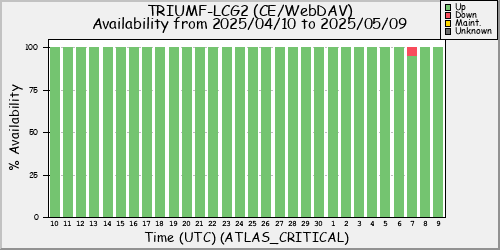 TRIUMF-LCG2 (CE/Webdav)