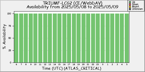 TRIUMF-LCG2 (CE/Webdav)